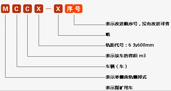 MCC單側(cè)曲軌側(cè)卸式礦車型號(hào)含義 MCC單側(cè)曲軌側(cè)卸式礦車型號(hào)含義