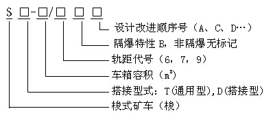 梭式礦車型號(hào)表示方法 梭式礦車型號(hào)表示方法
