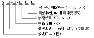 梭式礦車型號含義 梭式礦車型號含義