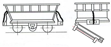 底卸式礦車結(jié)構(gòu) 底卸式礦車結(jié)構(gòu)