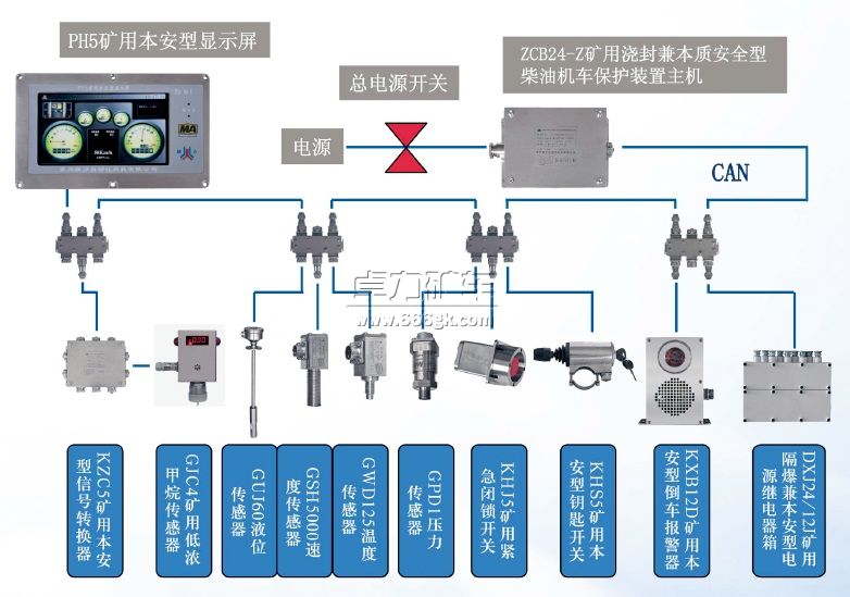 ZCB24礦用柴油機車保護裝置 ZCB24礦用柴油機車保護裝置