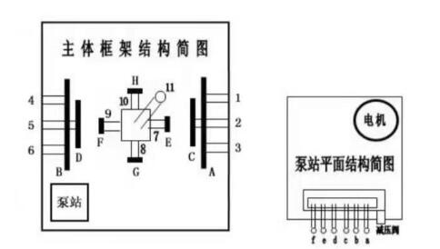 礦車整形機(jī)主體框架結(jié)構(gòu)簡圖 礦車整形機(jī)主體框架結(jié)構(gòu)簡圖
